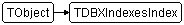 TDBXIndexesIndex