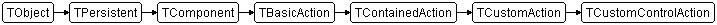 TCustomControlAction