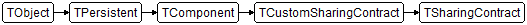 TSharingContract