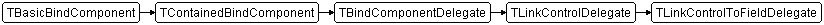 TLinkControlToFieldDelegate