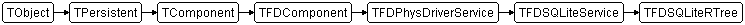 TFDSQLiteRTree