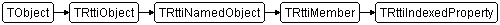 TRttiIndexedProperty