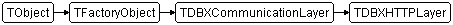 TDBXHTTPLayer