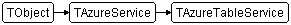 TAzureTableService