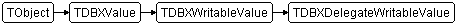TDBXDelegateWritableValue