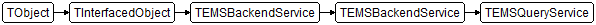 TEMSQueryService
