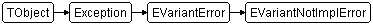 EVariantNotImplError