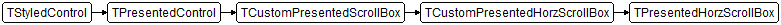 TPresentedHorzScrollBox