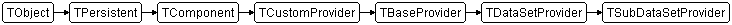 TSubDataSetProvider