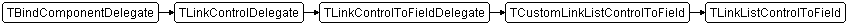 TLinkListControlToField