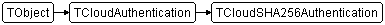 TCloudSHA256Authentication