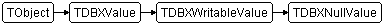 TDBXNullValue