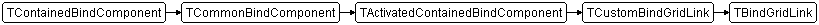 TBindGridLink