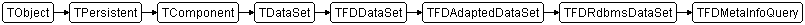 TFDMetaInfoQuery