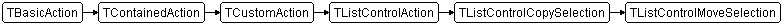 TListControlMoveSelection