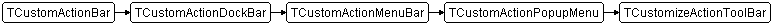 TCustomizeActionToolBar