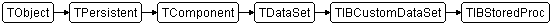 TIBStoredProc