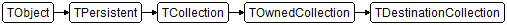 TDestinationCollection