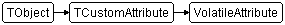 VolatileAttribute