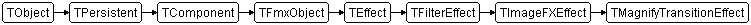 TMagnifyTransitionEffect