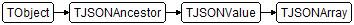 TJSONArray