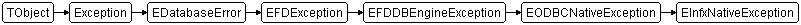 EInfxNativeException