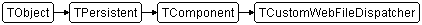 TCustomWebFileDispatcher