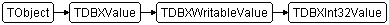 TDBXInt32Value