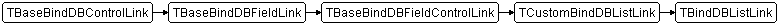 TBindDBListLink