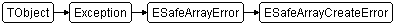 ESafeArrayCreateError