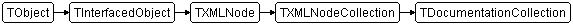 TDocumentationCollection