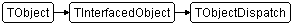 TObjectDispatch