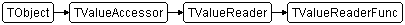TValueReaderFunc
