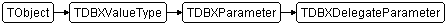 TDBXDelegateParameter