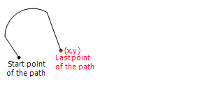 FMXTypesTPathDataInitialPath.PNG