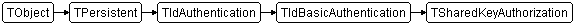 TSharedKeyAuthorization
