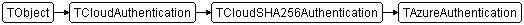 TAzureAuthentication