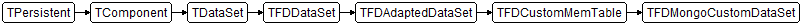 TFDMongoCustomDataSet