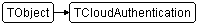 TCloudAuthentication