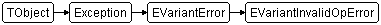 EVariantInvalidOpError
