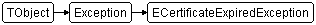 ECertificateExpiredException