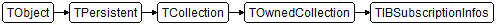 TIBSubscriptionInfos
