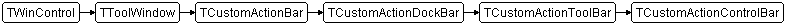 TCustomActionControlBar