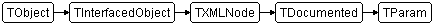 TParam