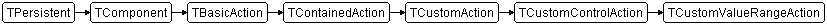 TCustomValueRangeAction