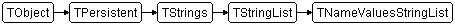 TNameValuesStringList