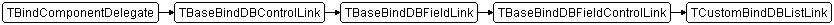 TCustomBindDBListLink