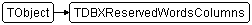 TDBXReservedWordsColumns