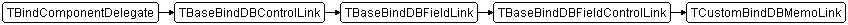 TCustomBindDBMemoLink