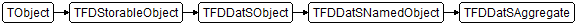 TFDDatSAggregate